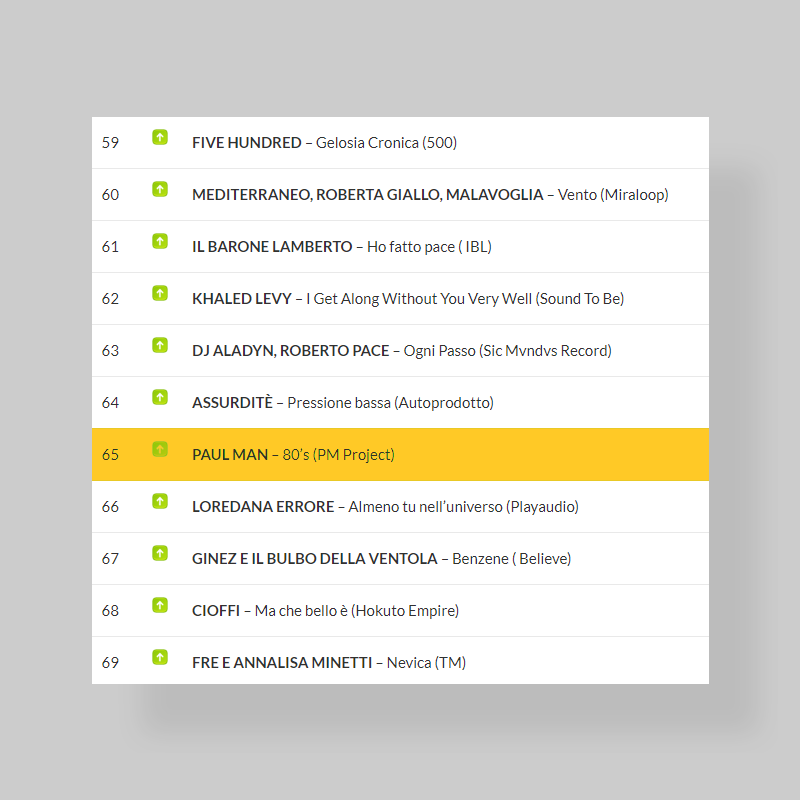 classifica_indie_2023.02.06 classifica_indie_2023.02.06